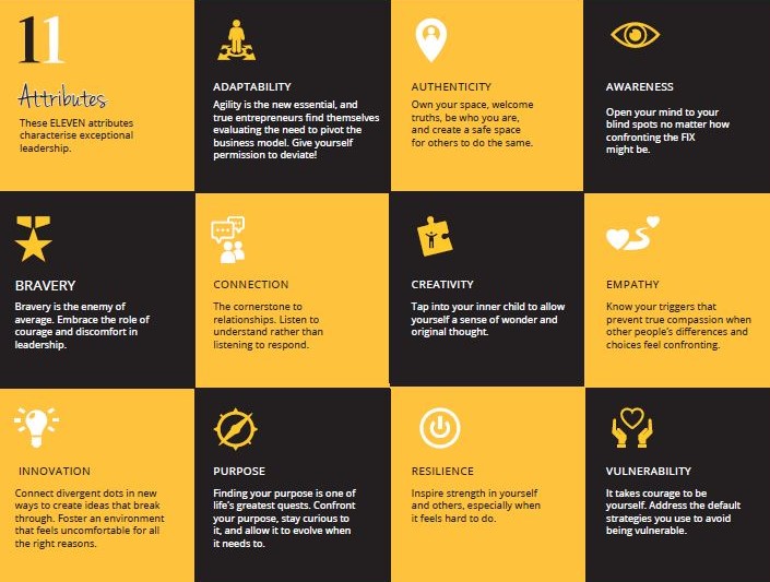 11 Attributes | ELEVEN at DBS